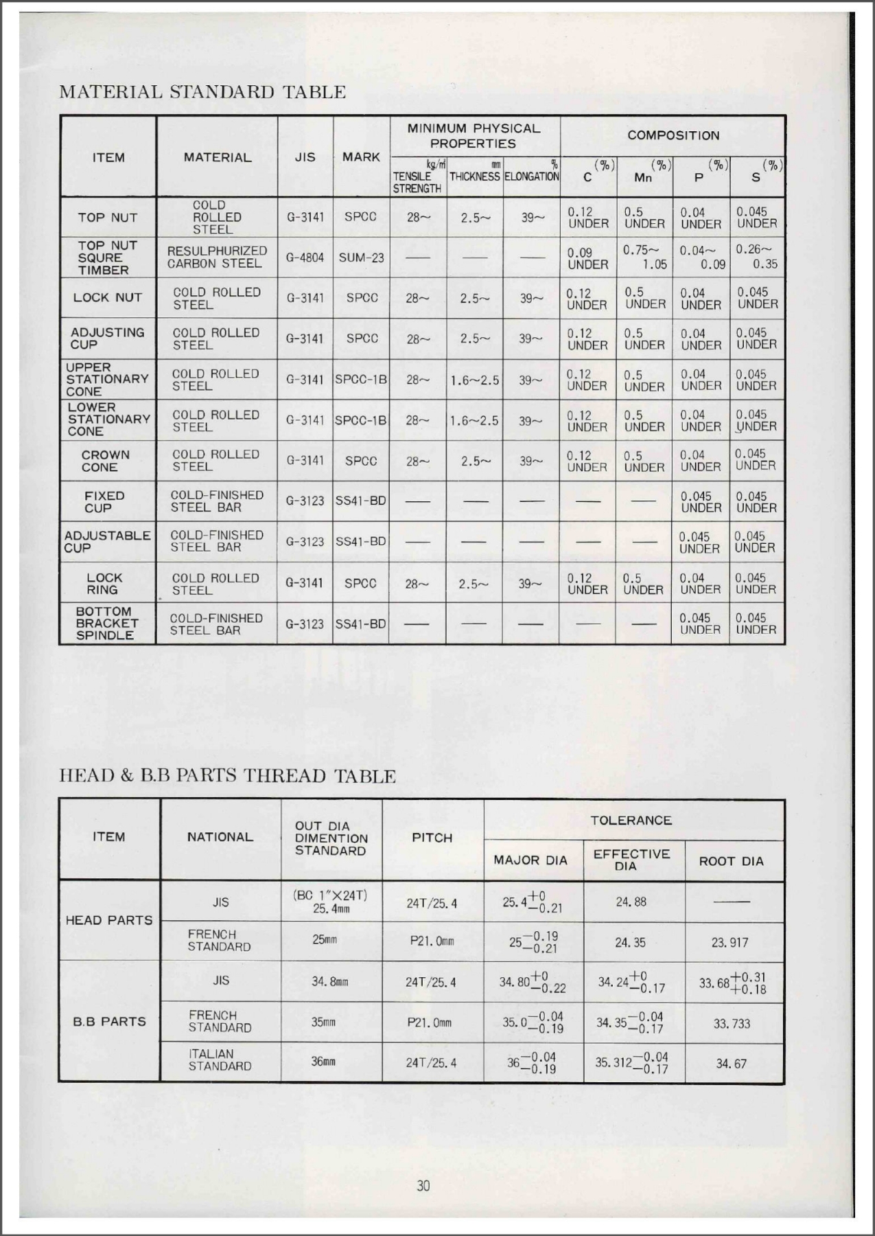 Tange-Seiki catalog (1982)