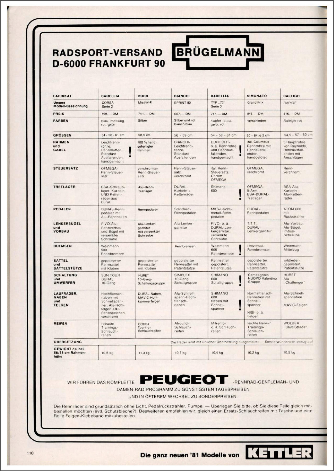 Brügelmann catalog (1981)