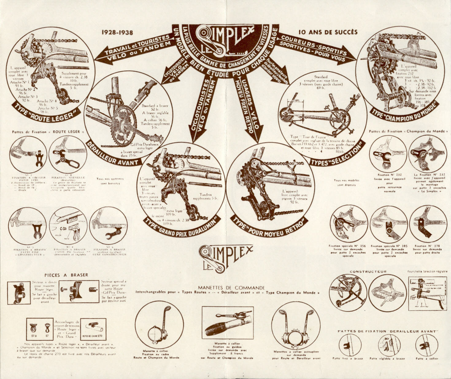 Simplex catalog (1938)