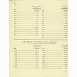 Huret price list (11-1970)