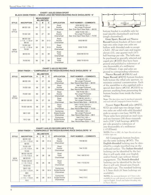 Campagnolo Record News -----------------> Volume 1 / Number 2 (02-1983)