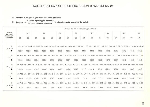 Campagnolo catalog # 16 - supplement (11-1971)