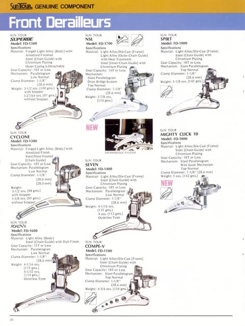 SunTour catalog (10-1979)