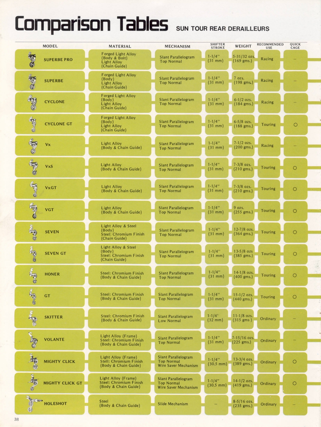 SunTour catalog (10-1979)