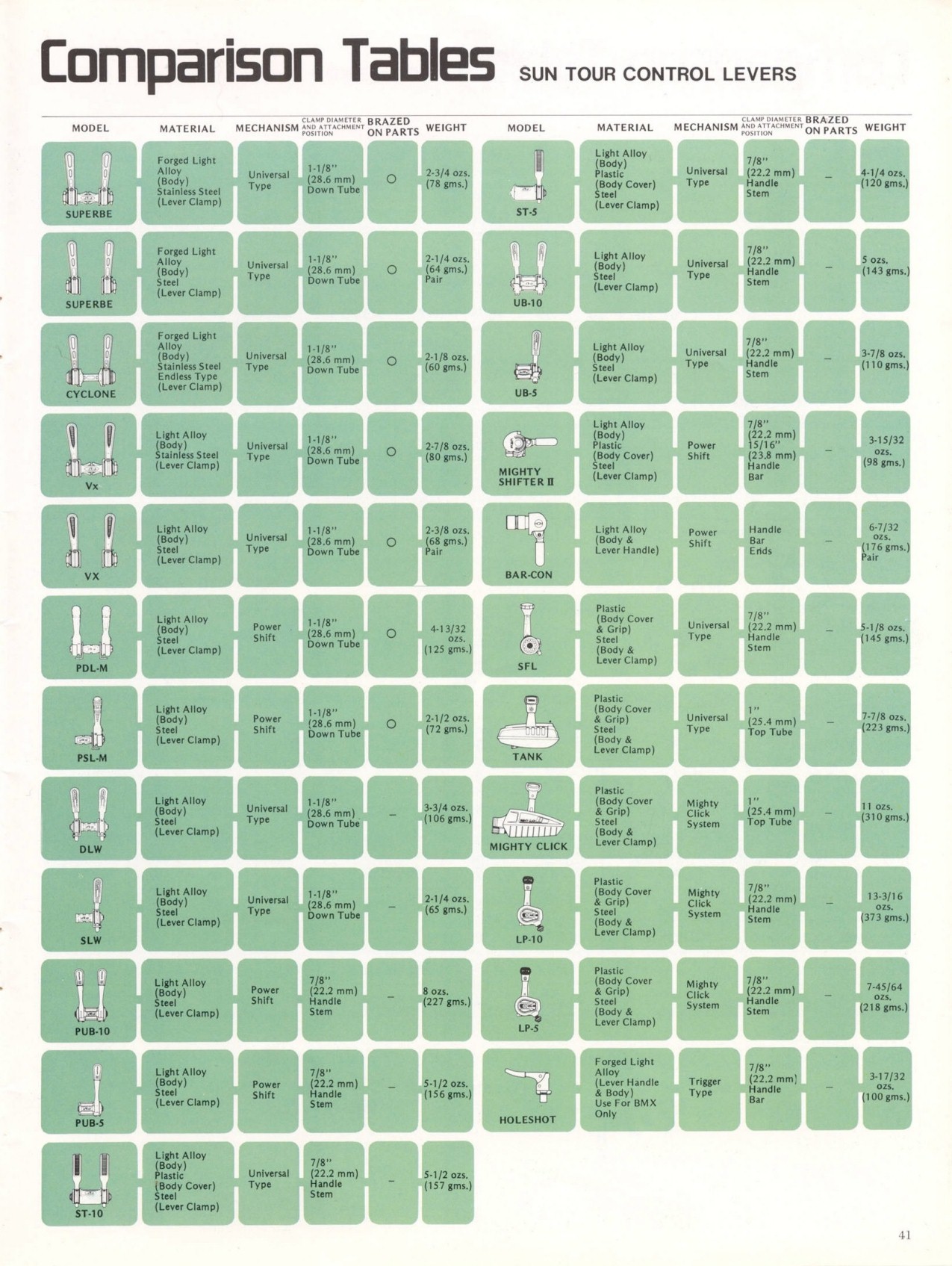 SunTour catalog (10-1979)